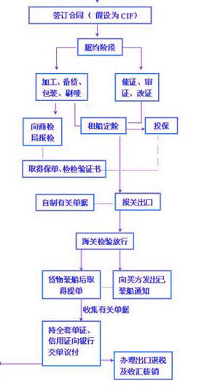 把握国际市场机遇,一键搞定进出口权代办服务