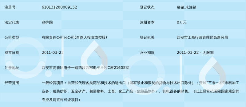 陕西进出口代理